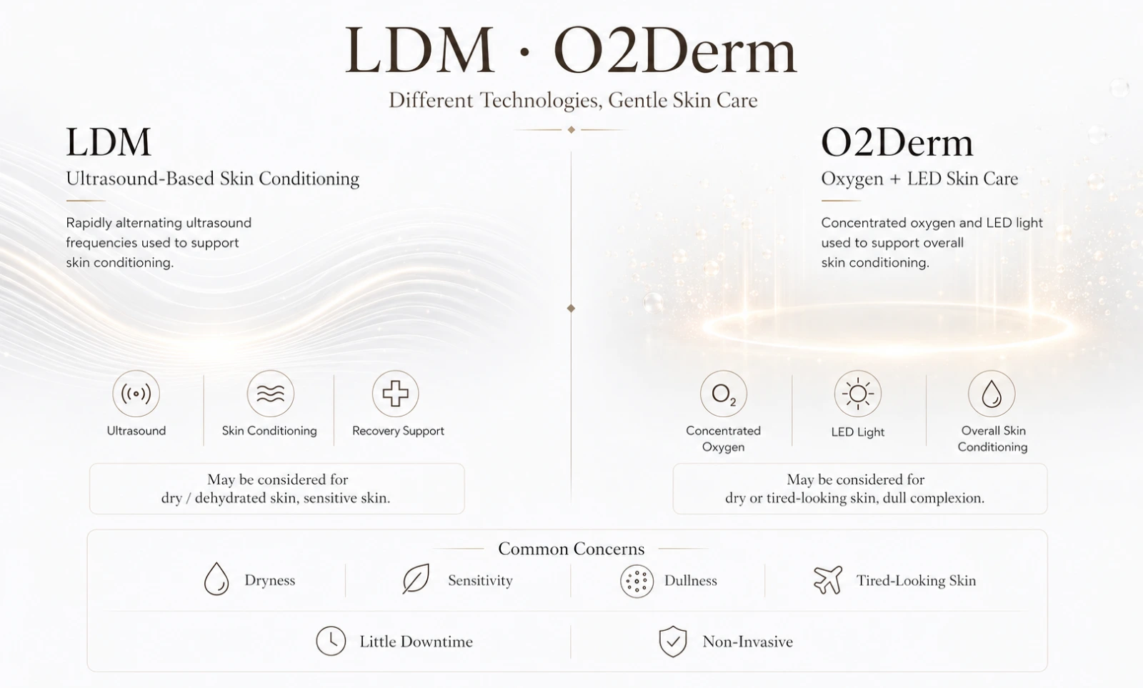 ldm and o2derm in gangnam korean skin 2