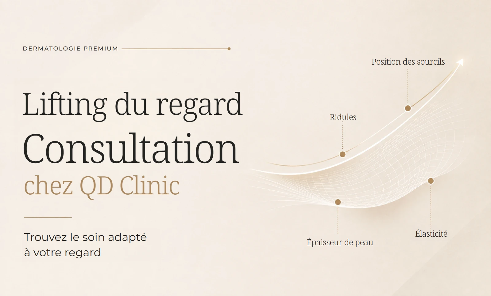Comparaison Ultherapy et Sofwave pour le contour des yeux