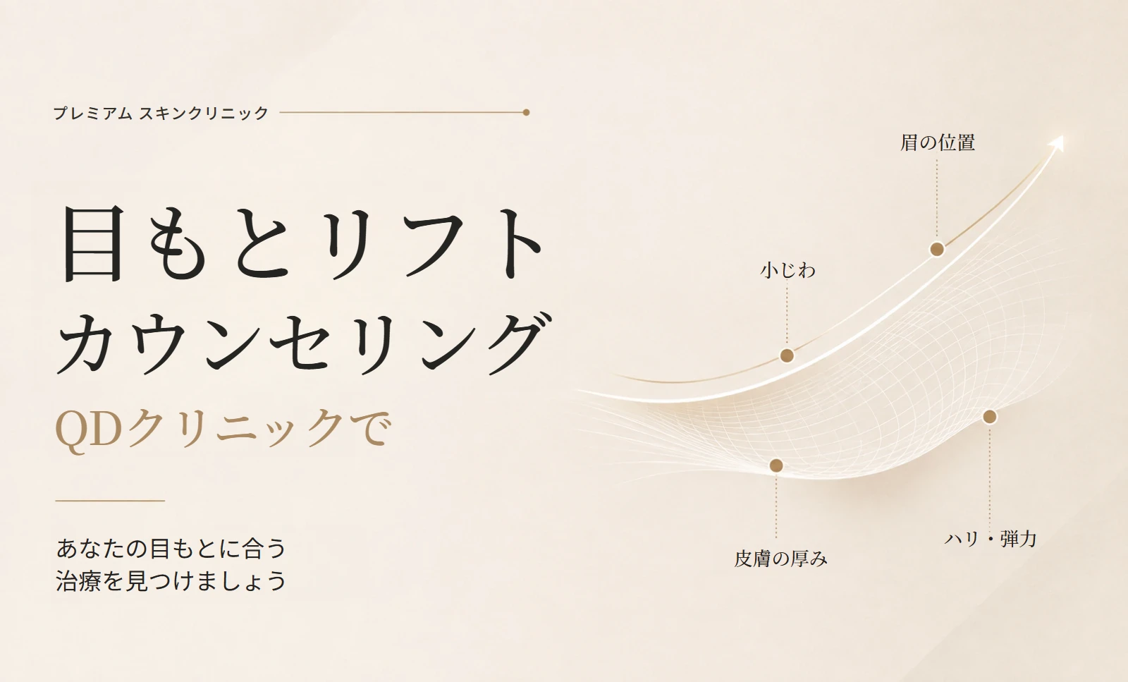 目もとウルセラとソフウェーブの違いを示す解説イメージ