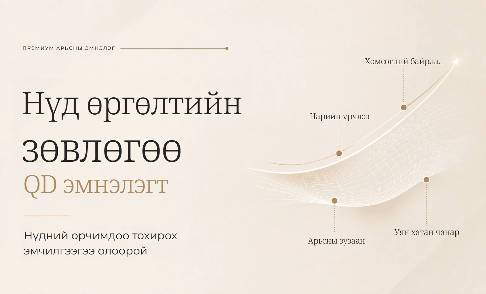 Нүдний орчмын лифтингийн зөвлөгөө — QD эмнэлэг