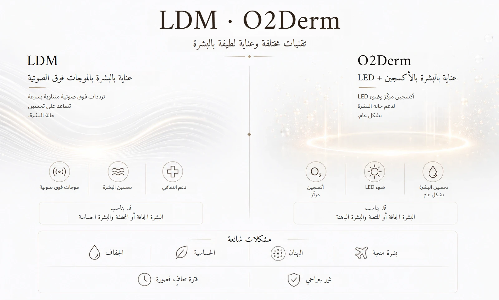 جلسة عناية بالبشرة بجهازي LDM وO2Derm