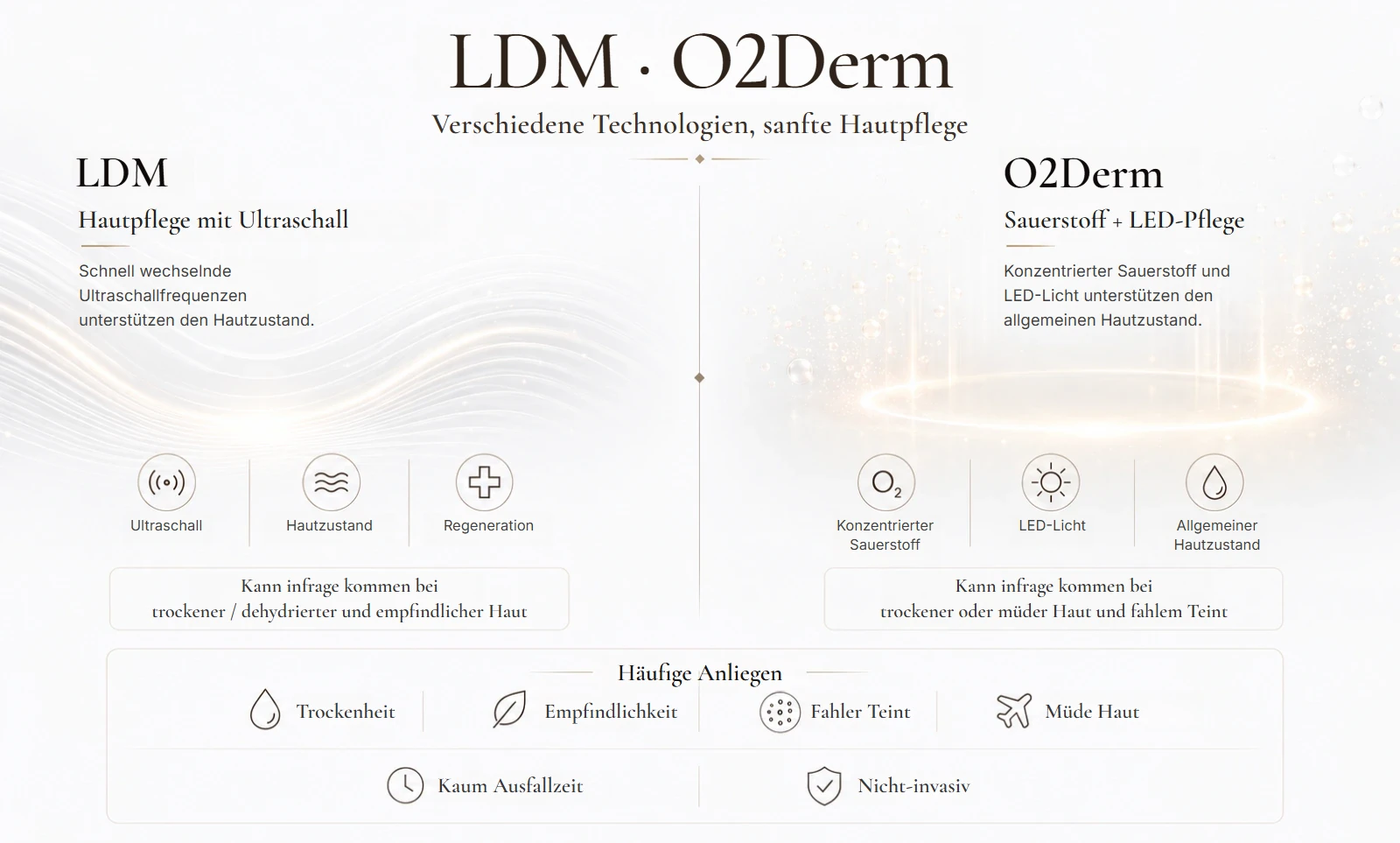 LDM und O2Derm im Vergleich: Ultraschall und Sauerstoff mit LED