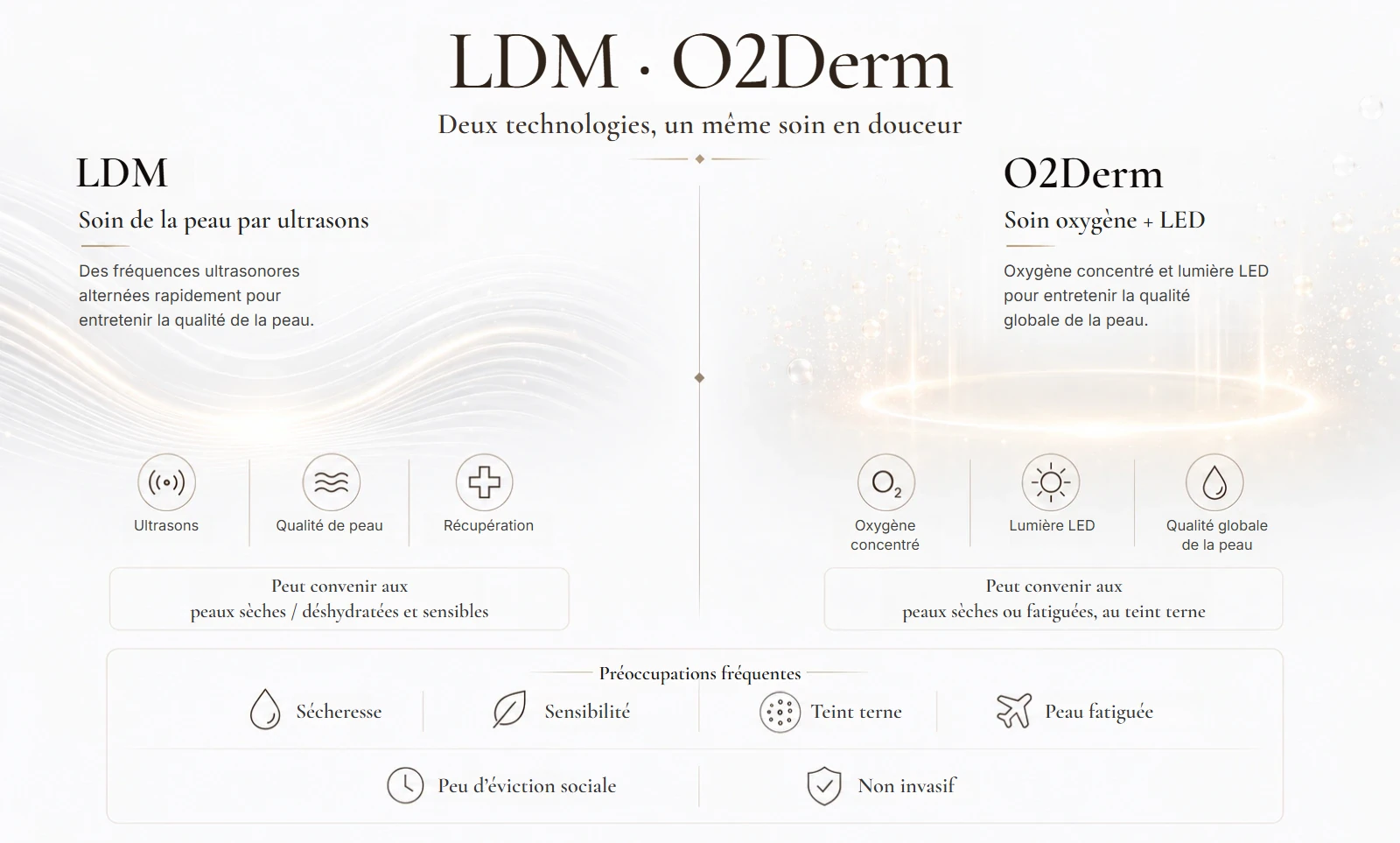 Comparaison des soins LDM et O2Derm