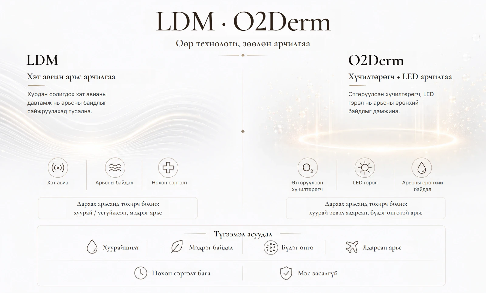 LDM ба O2Derm-ийн ялгаа