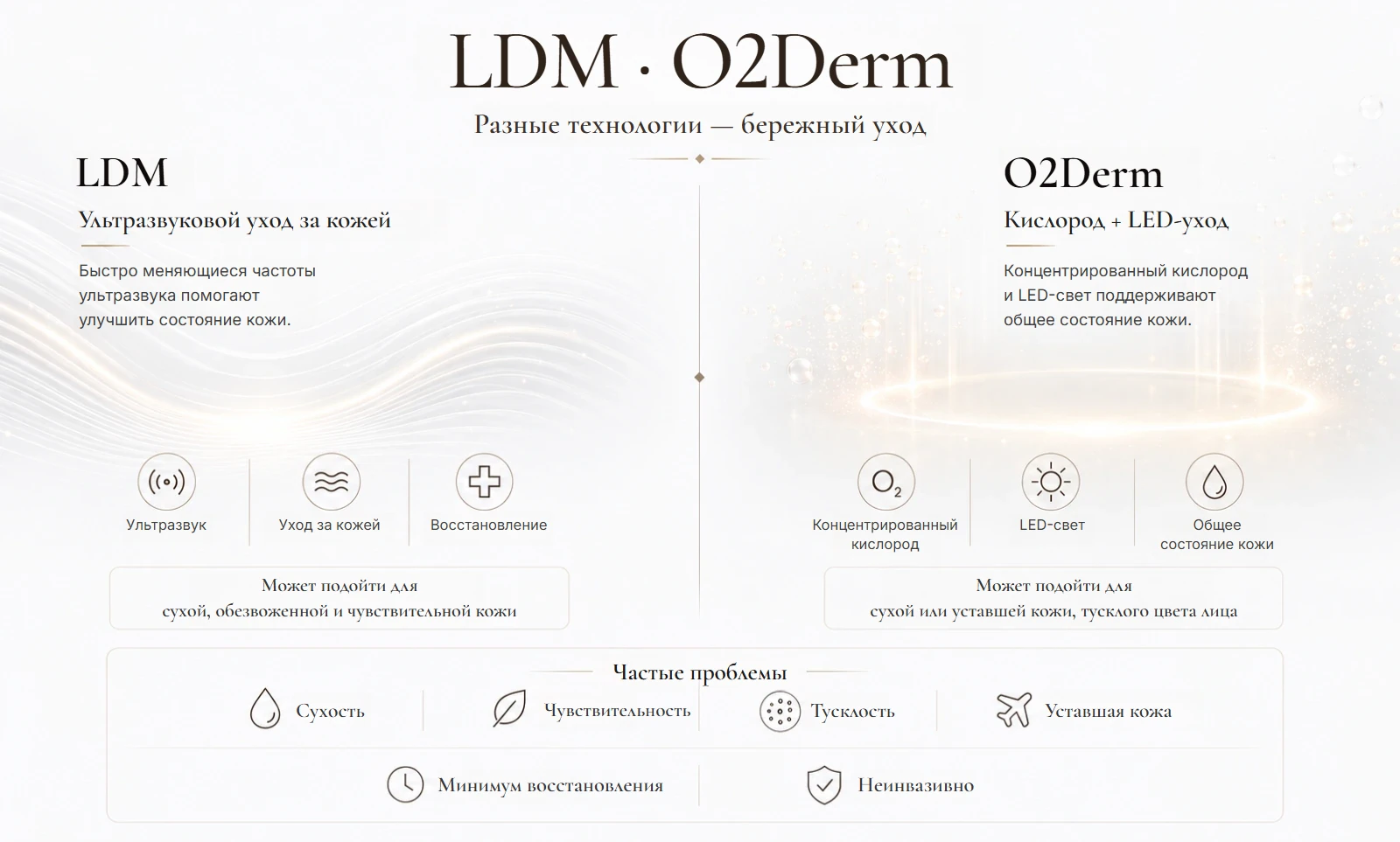 Процедуры LDM и O2Derm для кожи