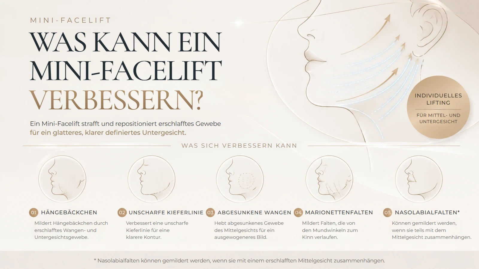 Bereiche, die ein Mini-Facelift verbessern kann: Hängebäckchen, Kieferlinie, Mittelgesicht
