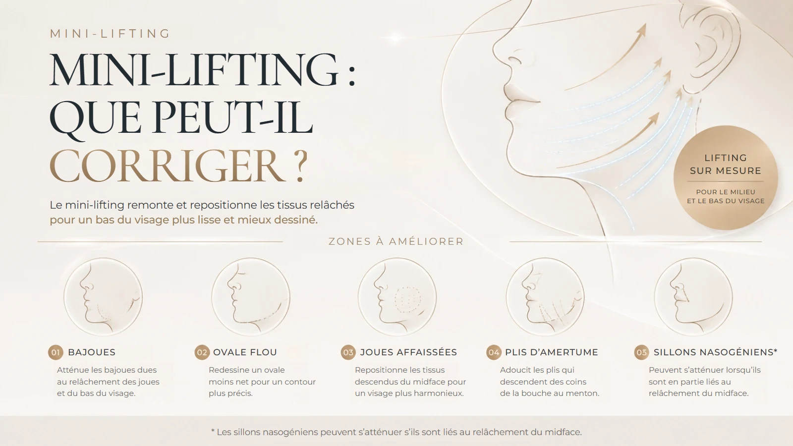 Zones améliorées par un mini-lifting : bajoues et ovale du visage