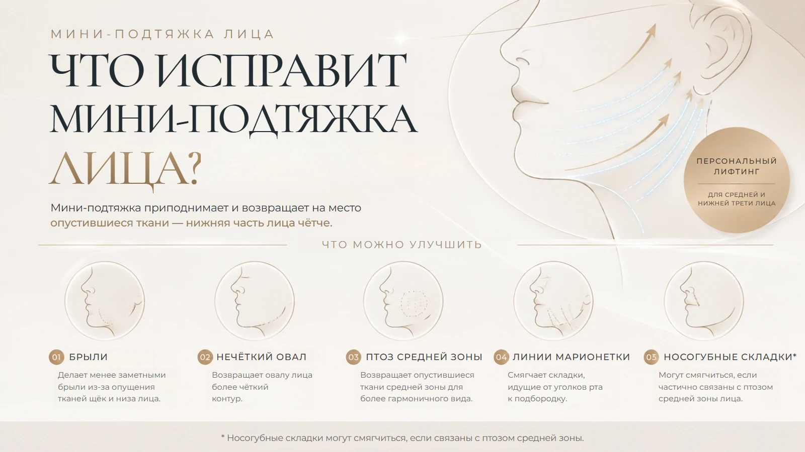 Зоны коррекции при мини-подтяжке лица