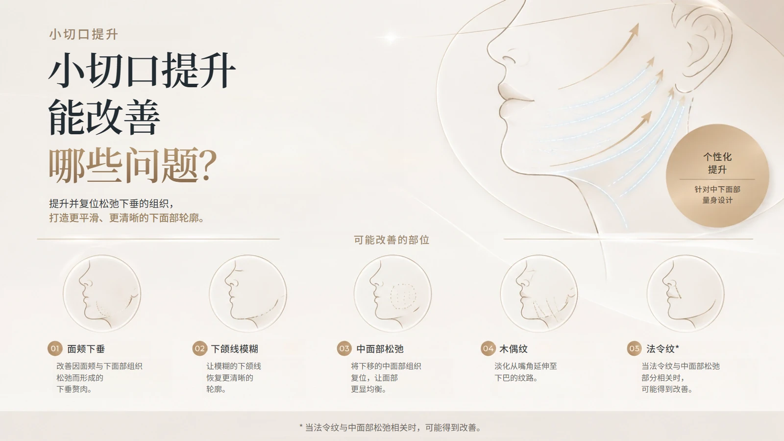 小切口提升可改善的面颊、下颌线与木偶纹部位