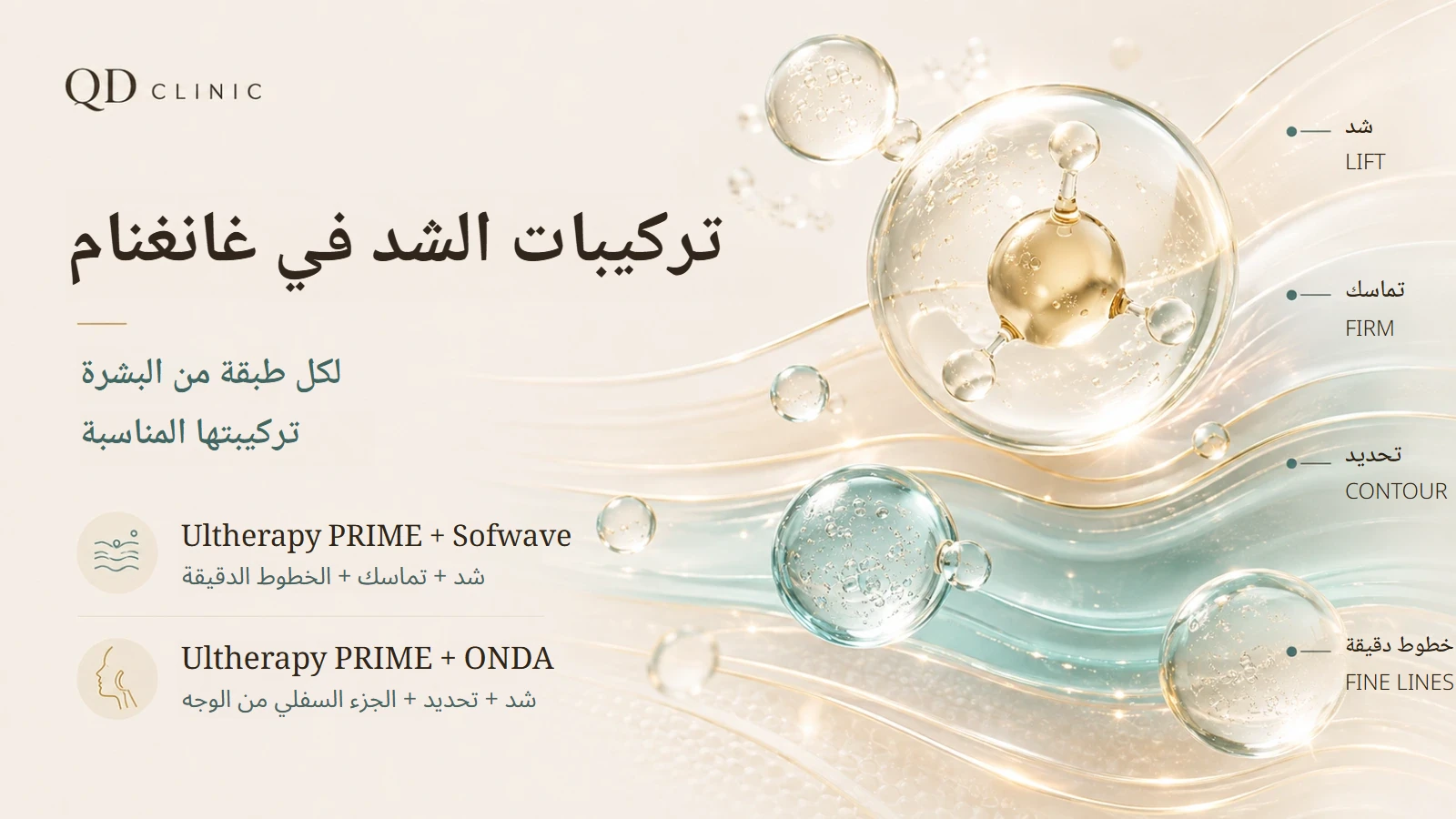 الجمع بين Ultherapy PRIME وSofwave وONDA