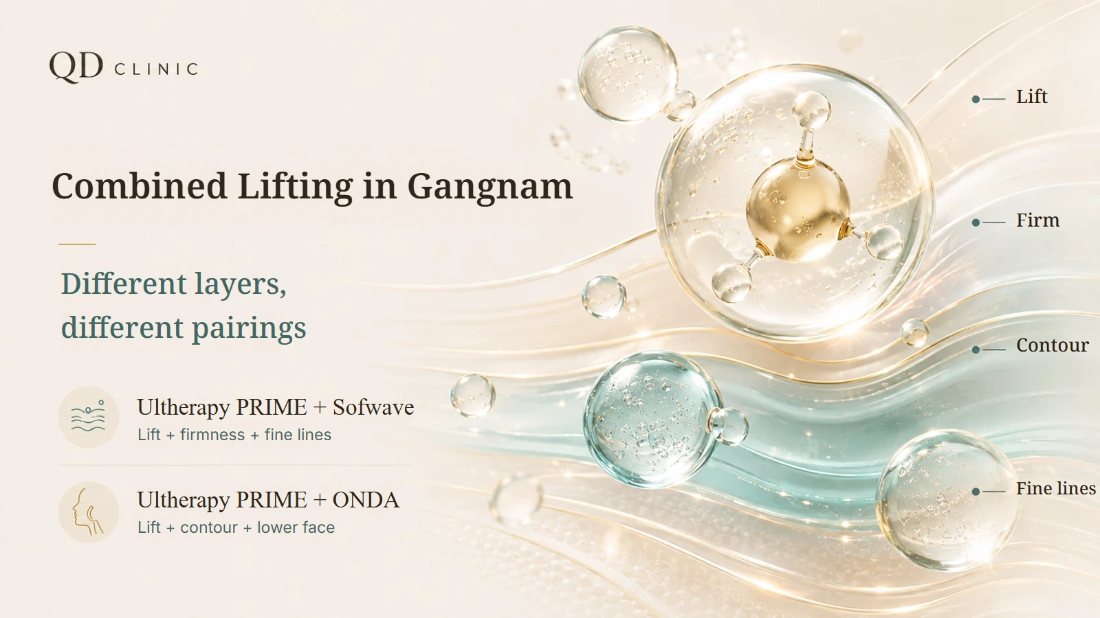 Ultherapy PRIME, Sofwave and ONDA combination lifting