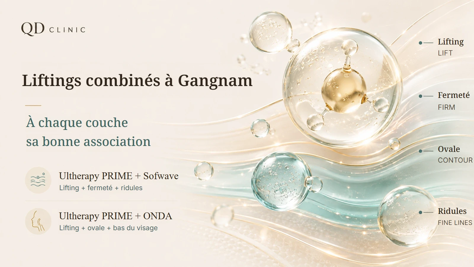 Associer Ultherapy PRIME, Sofwave et ONDA