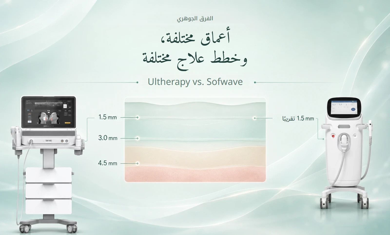 عمق العلاج في Ultherapy وSofwave