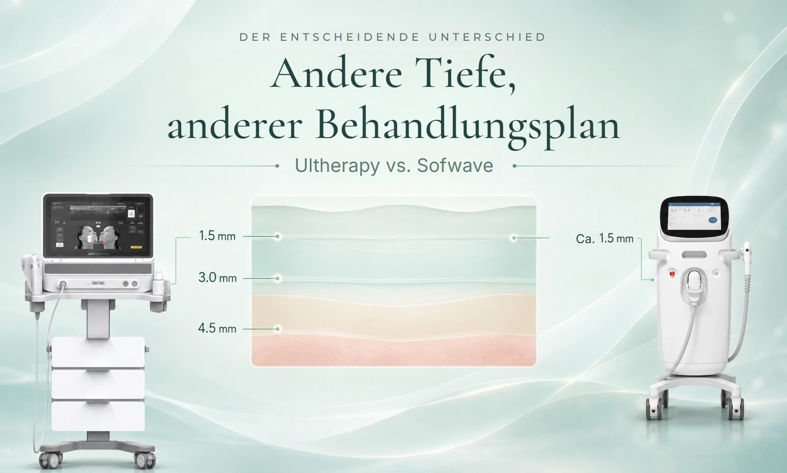 Ultherapy und Sofwave in der QD Clinic in Gangnam