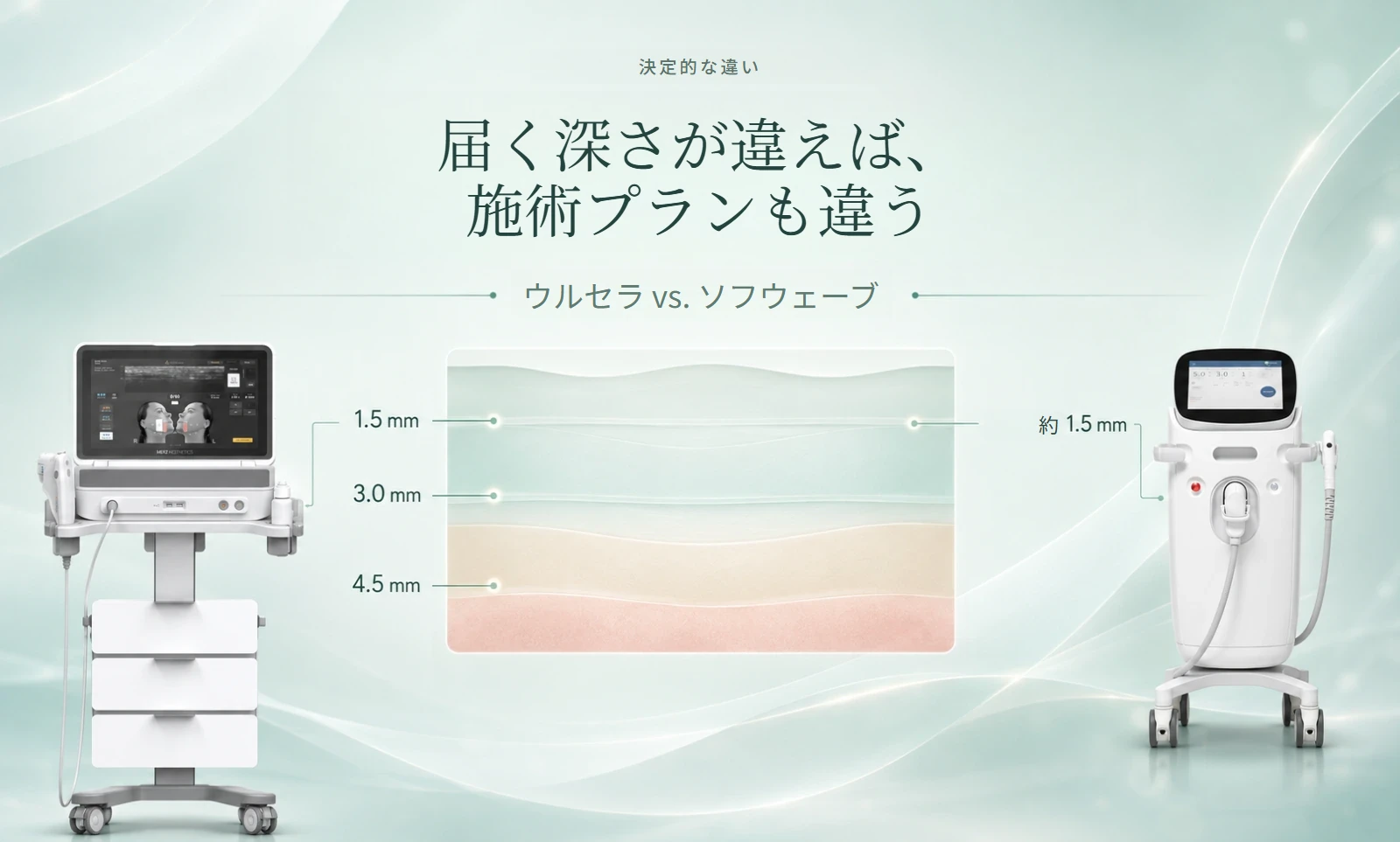 江南・QDクリニックのウルセラとソフウェーブ