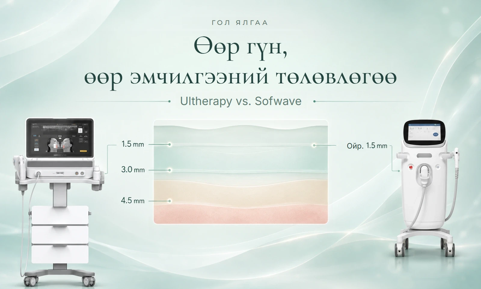 Ultherapy ба Sofwave-ийн үр дүн, өвдөлт, эдгэрэлтийн харьцуулалт