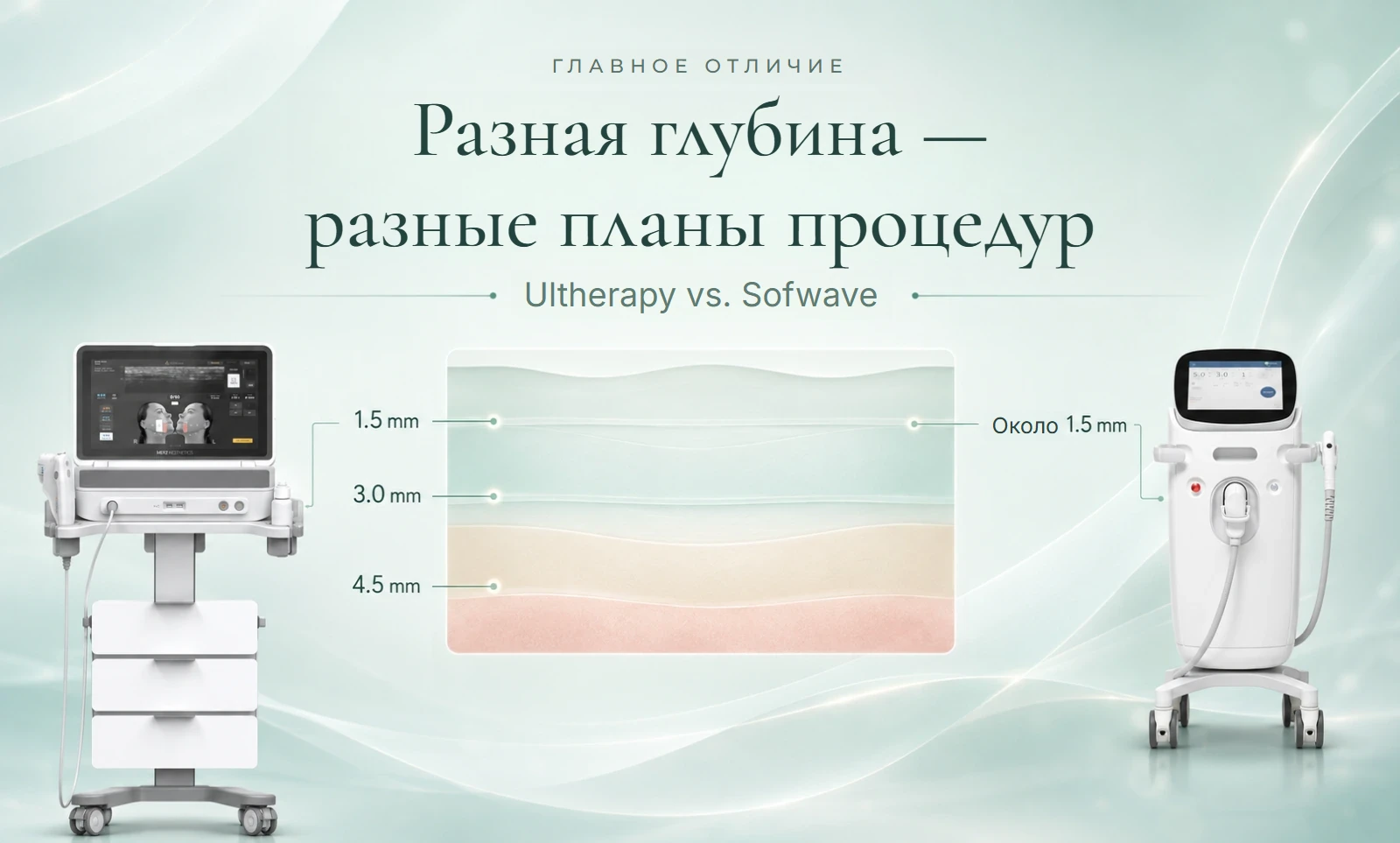 Ultherapy и Sofwave в клинике QD в Каннаме