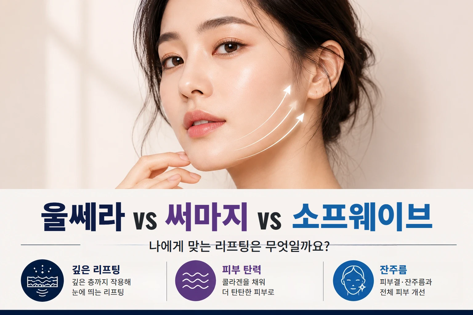울쎄라·써마지·소프웨이브 리프팅 비교 이미지