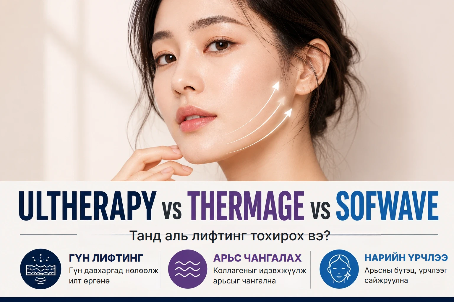 Ultherapy, Thermage, Sofwave лифтингийн харьцуулалт