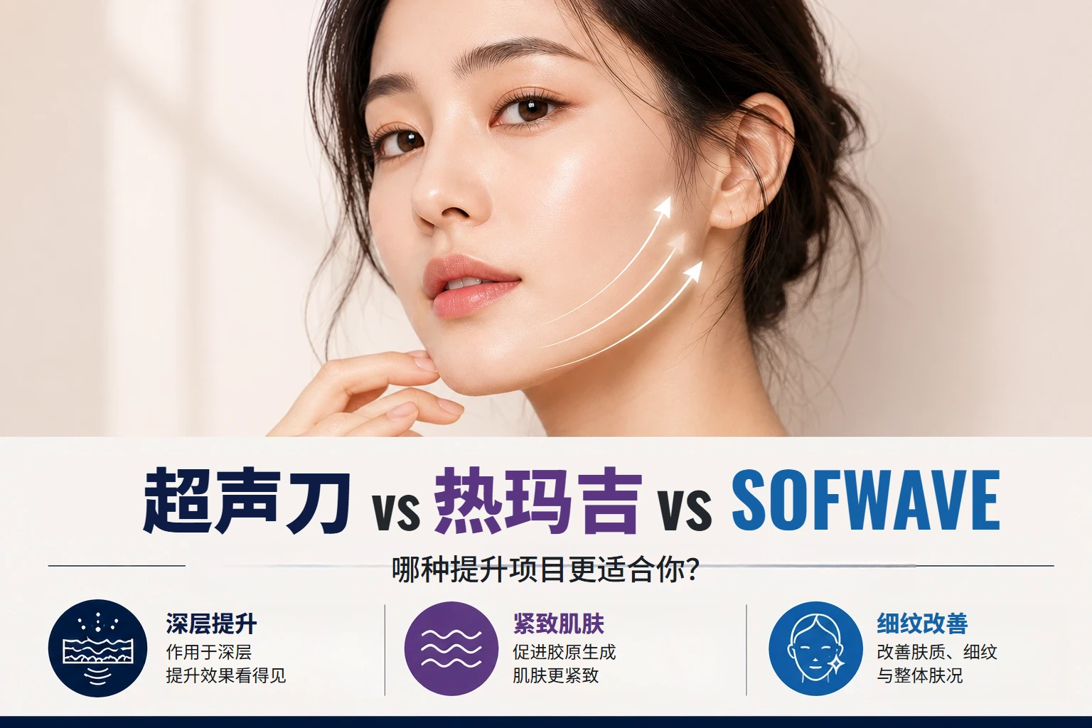 韩国超声刀、热玛吉与 Sofwave 对比