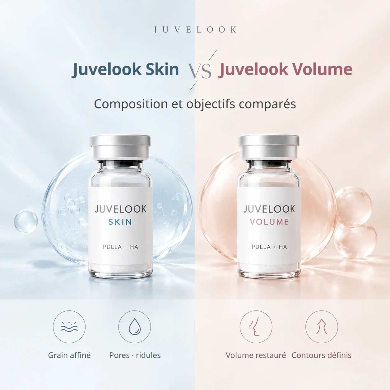 Juvelook Skin ou Juvelook Volume : quelles différences ? Composition et objectifs comparés